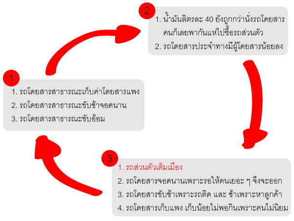 ubon-traffic-jam-02